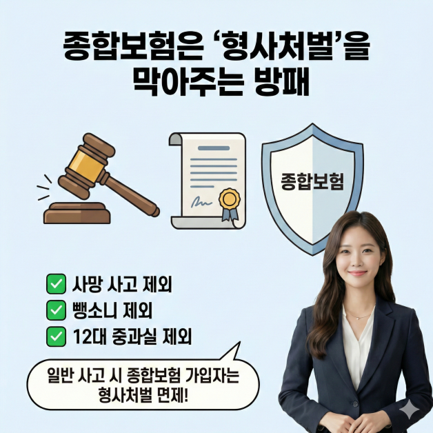 종합보험 형사처벌 면제 설명