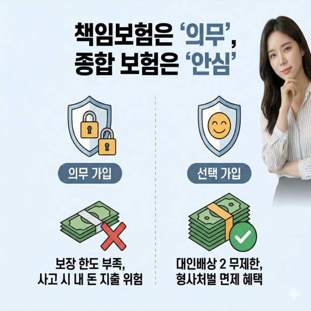 책임보험 종합보험 의무와 선택 차이