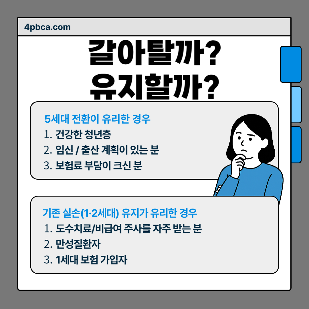 5세대 실손보험 갈아타는게 유리한지 설명